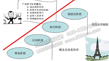 管理體系規(guī)劃 管理體系規(guī)劃