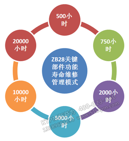 設備劃分與管理 設備劃分與管理