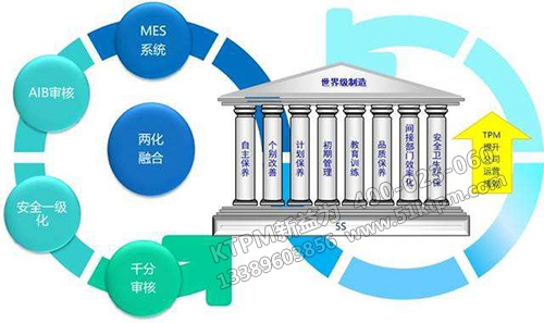 TPM管理模式 TPM管理模式
